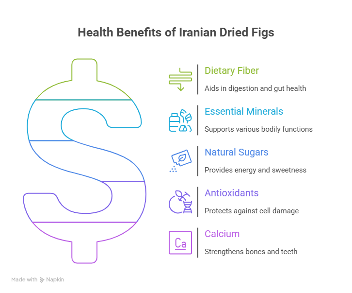 Health Benefits of Iranian Dried Figs - visual selection