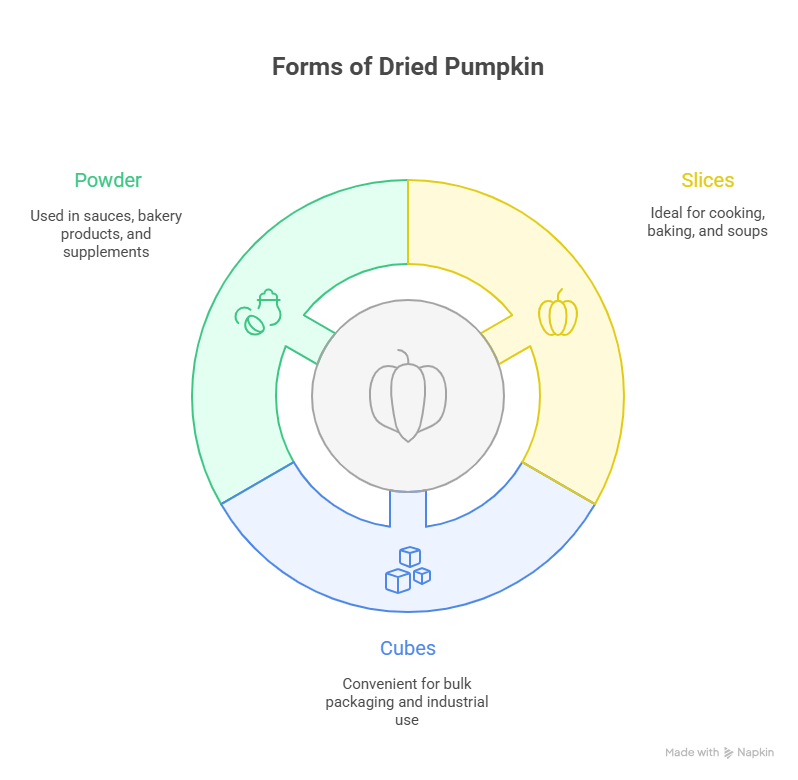 Iranian dried pumpkin comes in several forms, each suited to specific uses