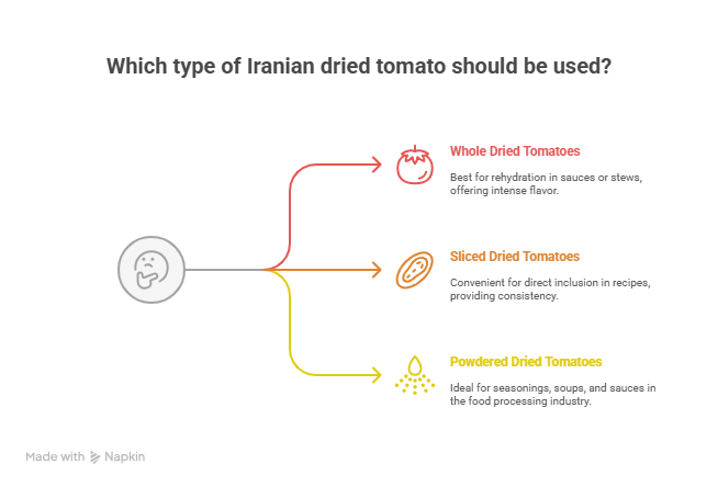 Types of Iranian Dried Tomatoes and Their Differences
