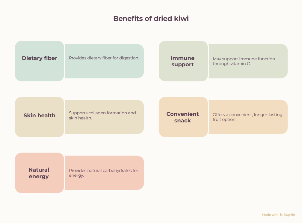What are the benefits of dried kiwi